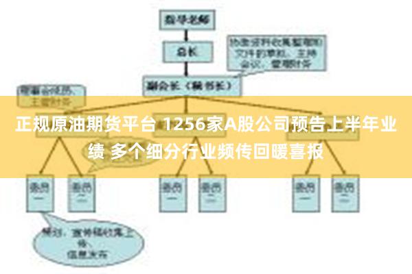 正规原油期货平台 1256家A股公司预告上半年业绩 多个细分行业频传回暖喜报